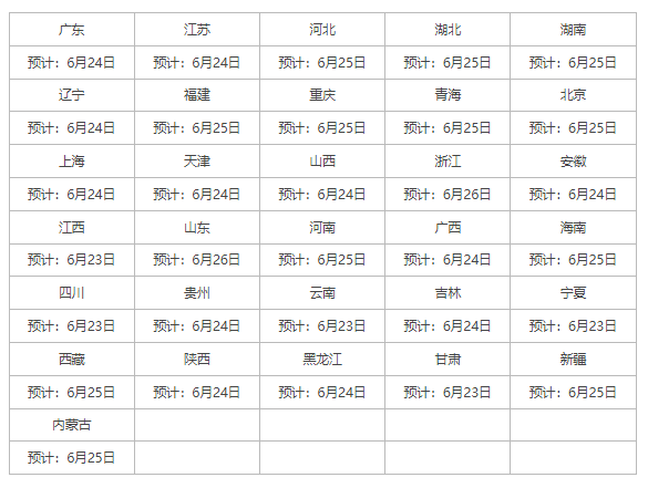 2023年全国各地高考成绩查询时间汇总表分享