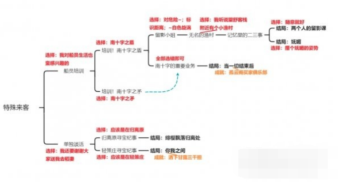 原神北斗邀约任务怎么完成