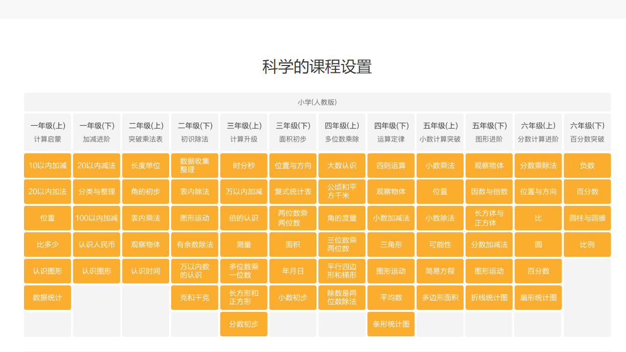 思高专属外教学生端