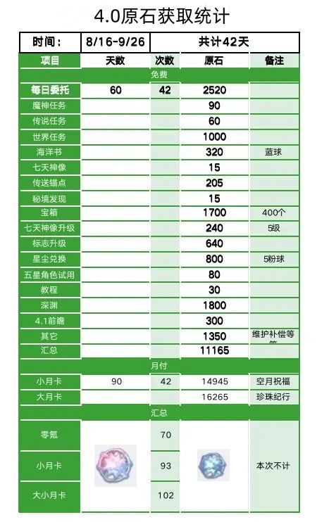 原神4.0怎么抽卡好