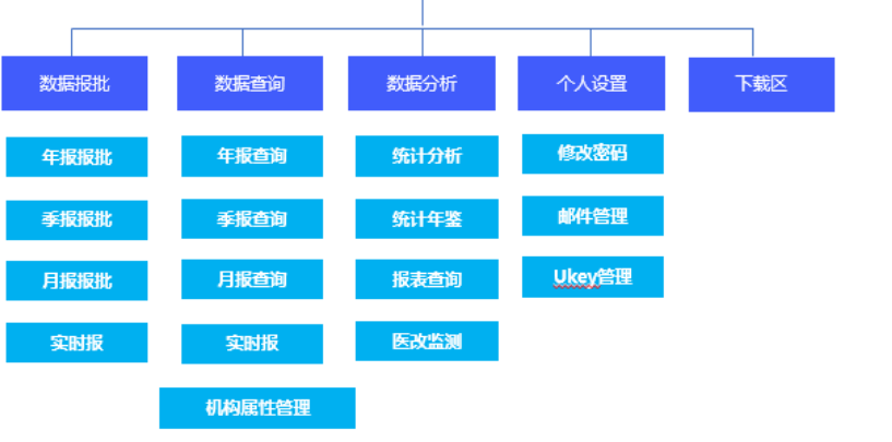 国家卫生计生统计直报系统