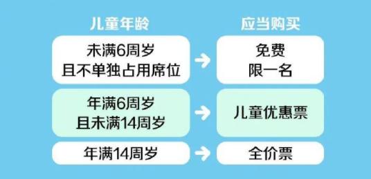 儿童未办理身份证怎么坐高铁