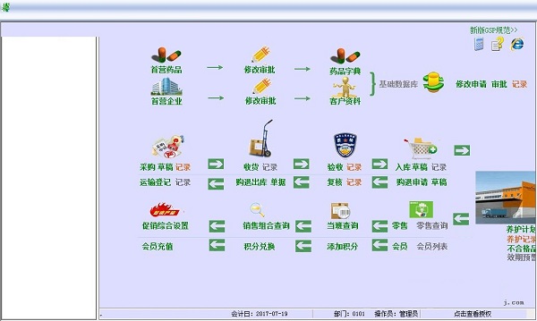 药天下医药管理