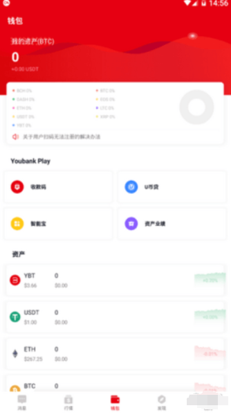 youbank交易所