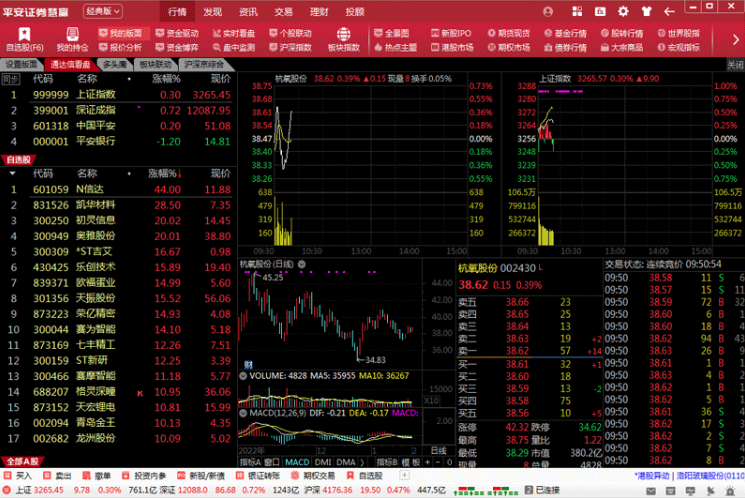 平安证券金融终端增强版0