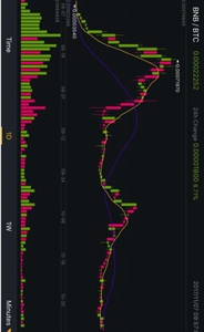 binance交易所正版全球通用版1