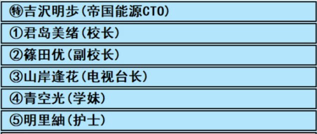 亚洲之子私人按摩角色有哪些