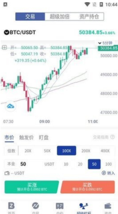 bitznet交易所1