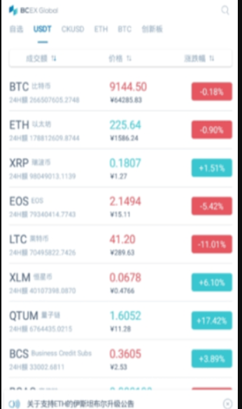 AACoin交易所1