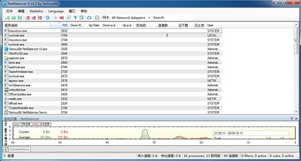 NetBalancer