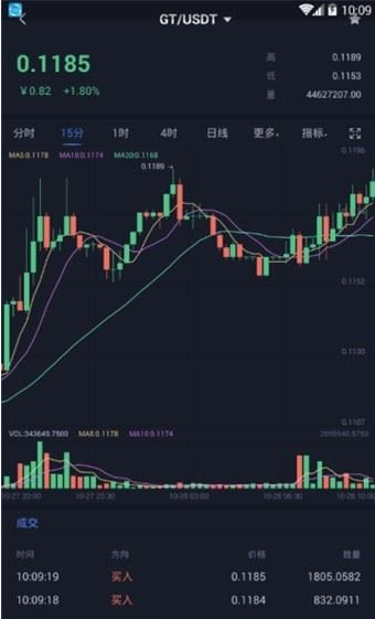 bitget数字交易平台3