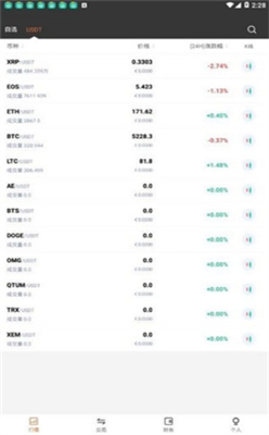 zbx.plus交易所3