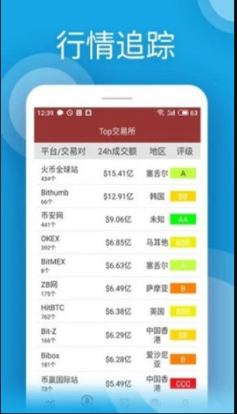 bgoex交易所1