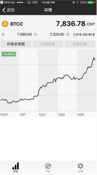 Exmarkets交易所1