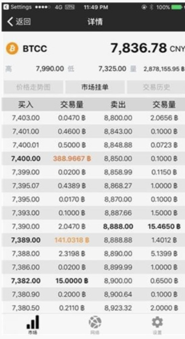 Exmarkets交易所3