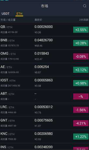 AAcoin2