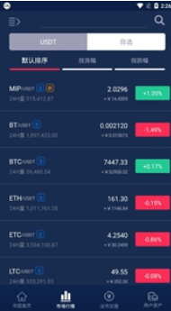 币王1
