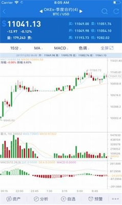 Aicoin交易平台1