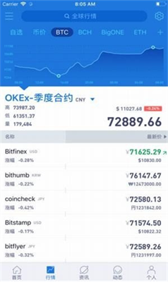Aicoin交易平台2