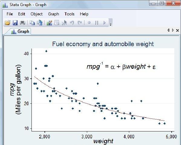 Stata 15