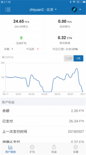币印矿池1