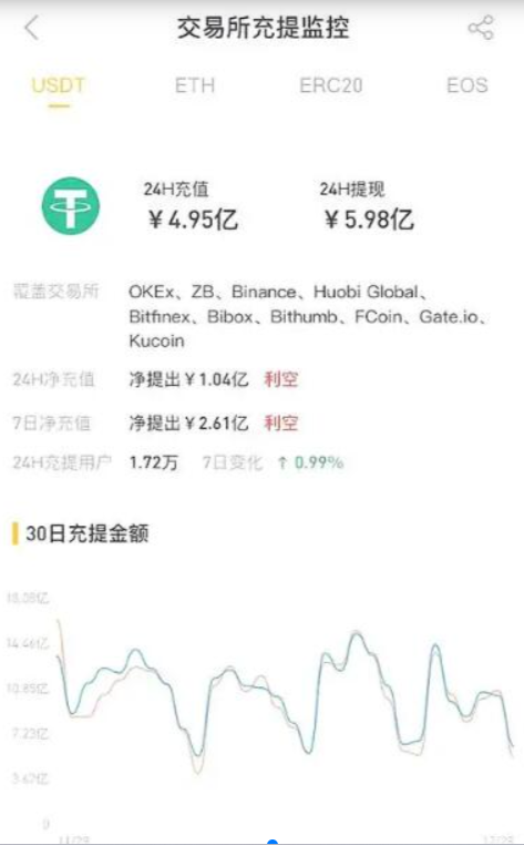 USDT1