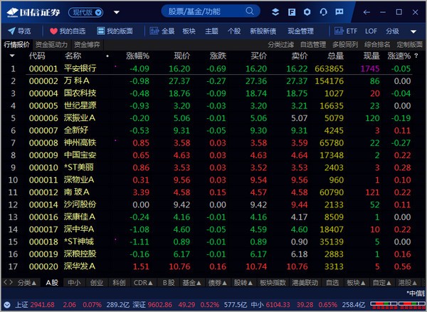 国信证券金太阳网上交易