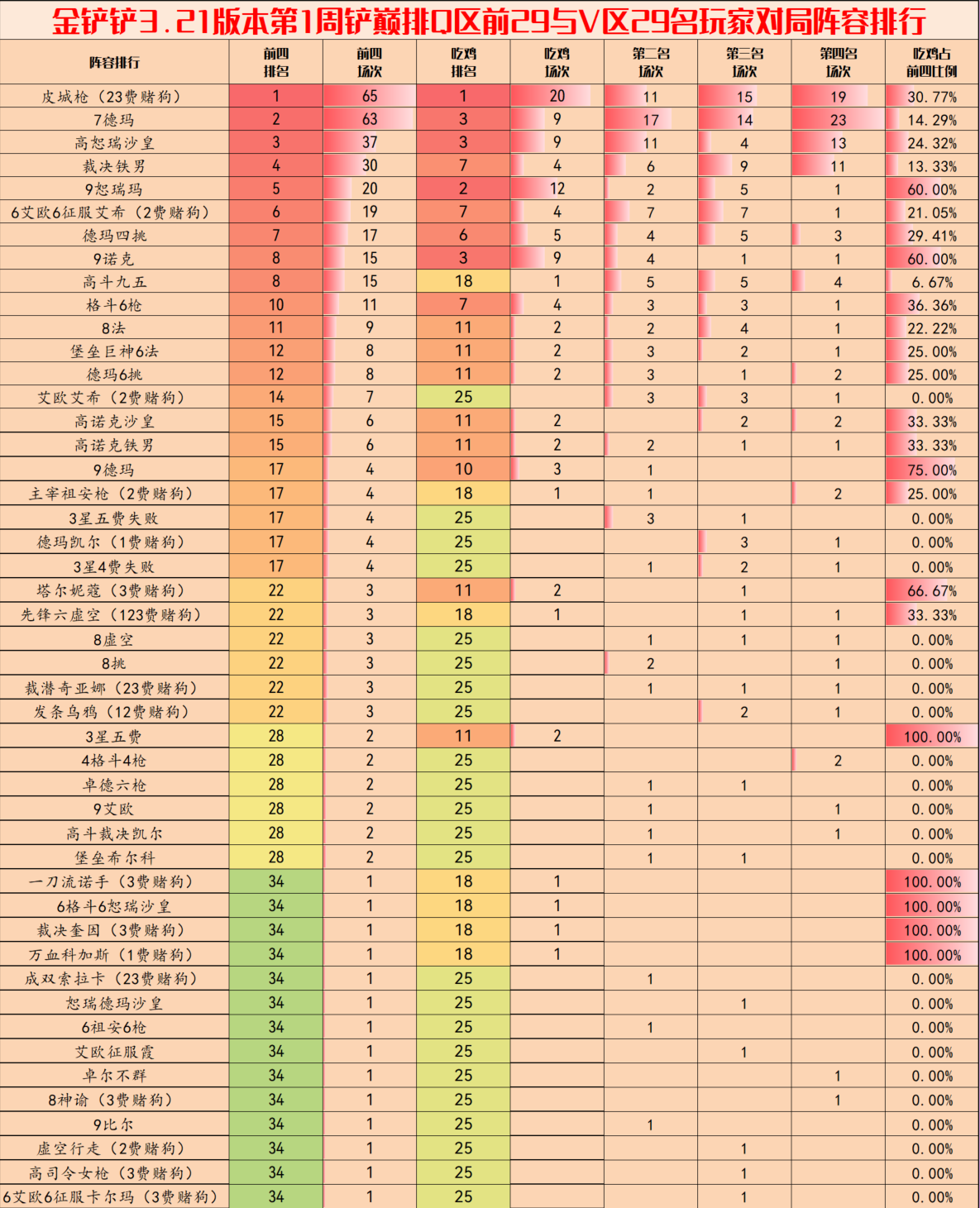 金铲铲之战3.20版本阵容怎么搭好