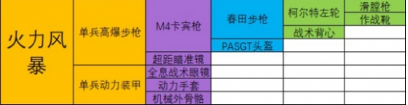 最强蜗牛火力风暴合成材料都是什么