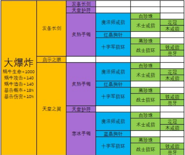 最强蜗牛大爆炸需要什么材料