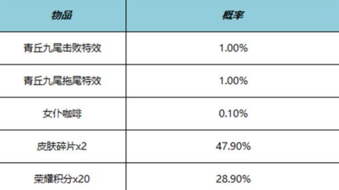 王者荣耀青丘九尾击败特效怎么得