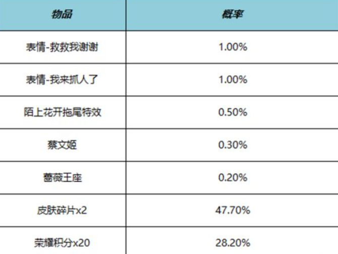 王者荣耀陌上花开拖尾特效怎么免费领