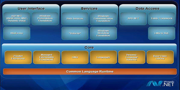 NET Framework