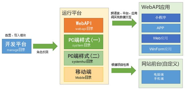 eFrameWork