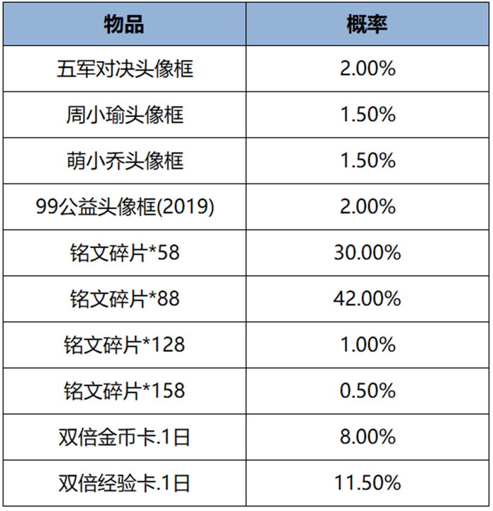 王者荣耀菜狗大作战怎么玩