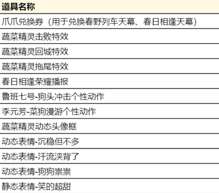 王者荣耀鲁班七号蔬乡物语怎么免费领