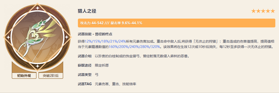 原神4.5猎人之径怎么样