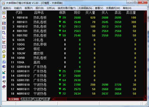 上海大宗钢铁行情分析系统