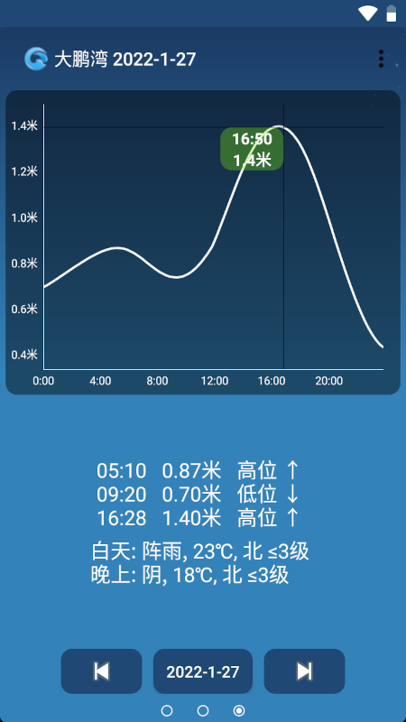 潮汐预报(tides)0