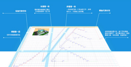 广联达斑马进度计划