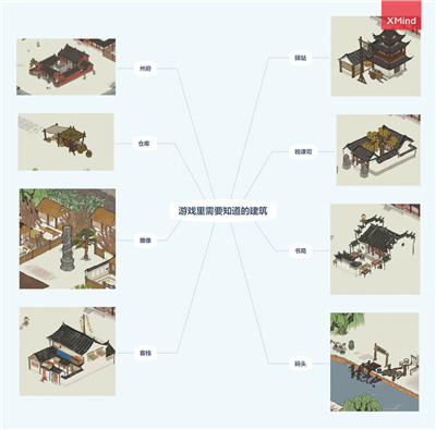 江南百景图仓库在什么地方