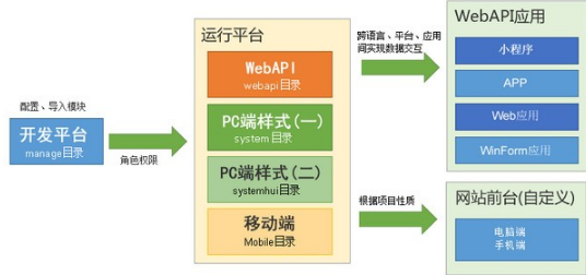 eFrameWork框架