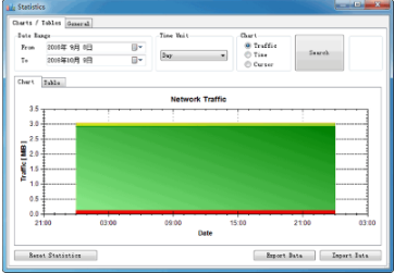 NetTraffic0