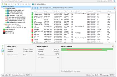 Total Network Monitor