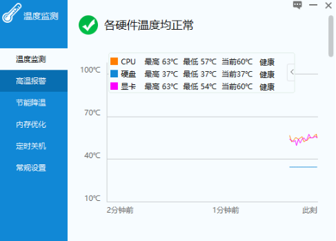 温度监测0