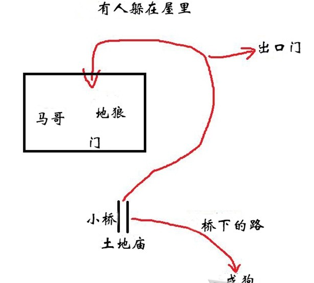 黑神话悟空马哥支线任务怎么做