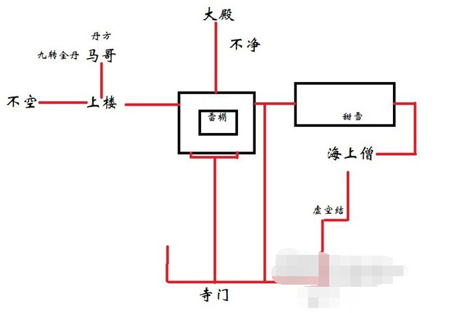 黑神话悟空马哥支线任务怎么做