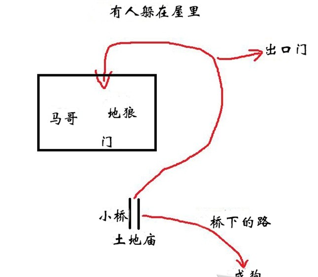 黑神话悟空沙国三王子支线任务怎么玩