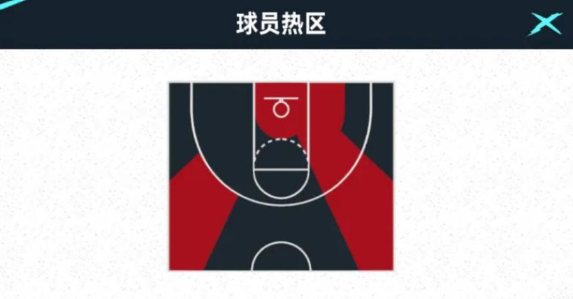 NBA巅峰对决球员怎么培养