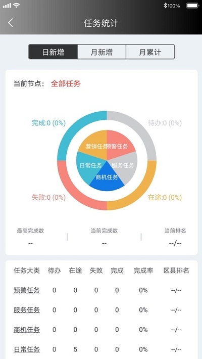 四川移动政企指南针2